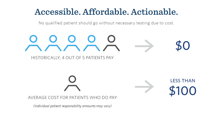 Ambry Billing Breakdown